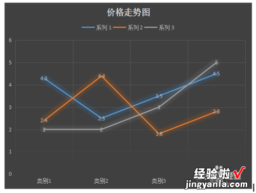 wps怎么做折线图 wps表格如何加入折线图