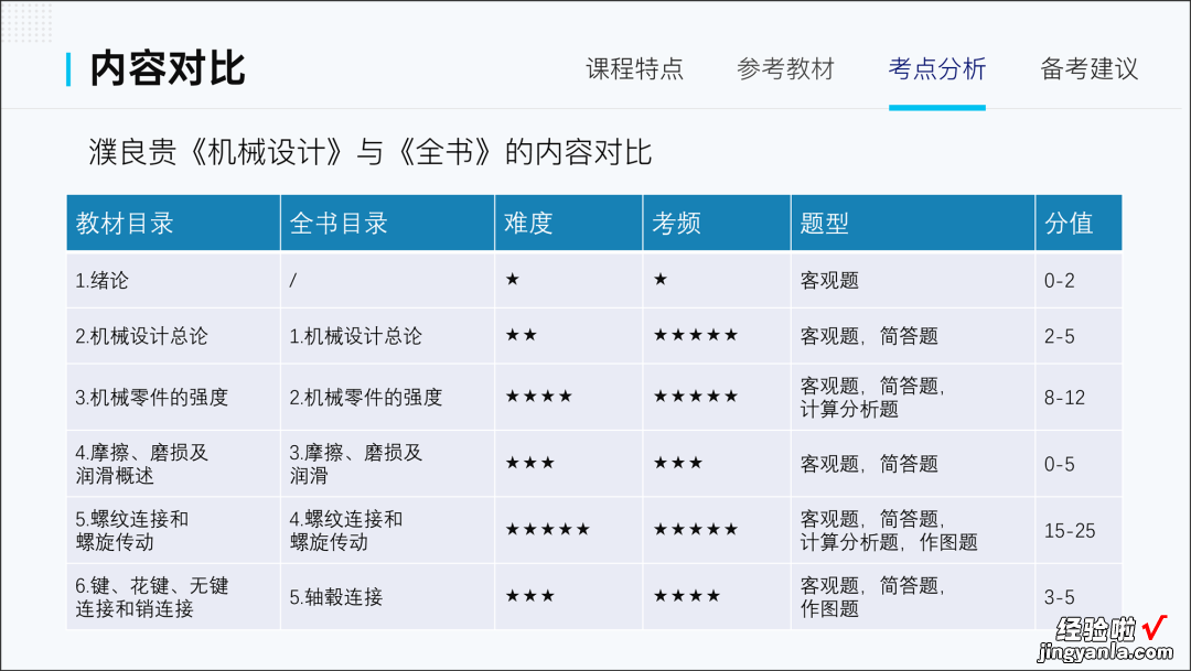 一个复杂的PPT表格，如何凸显重点~