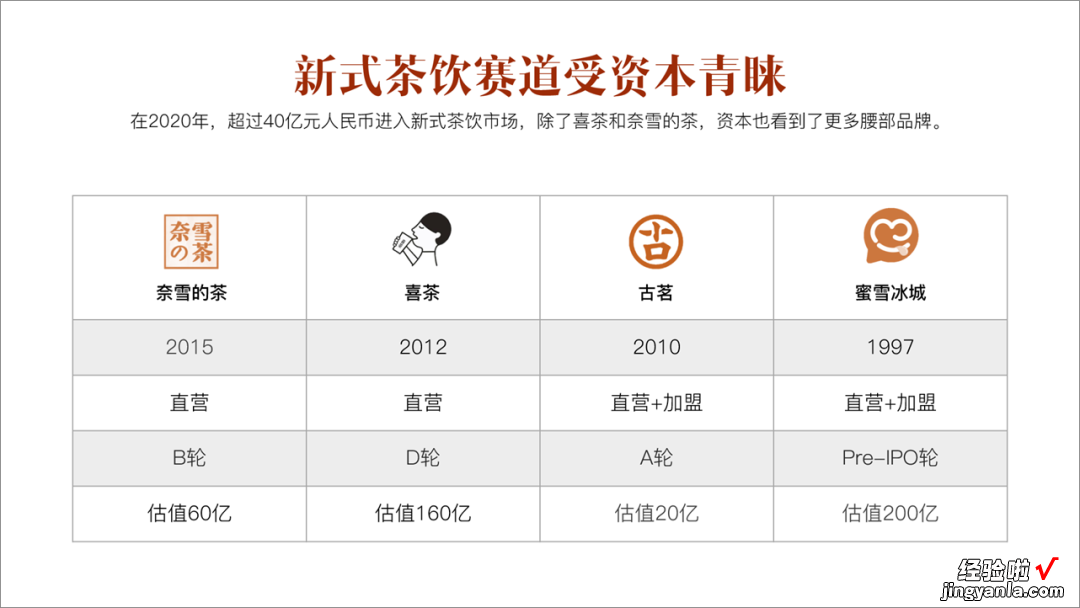 一个复杂的PPT表格，如何凸显重点~