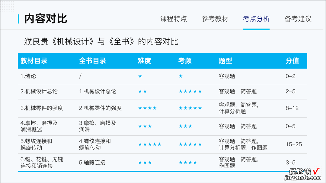 一个复杂的PPT表格，如何凸显重点~