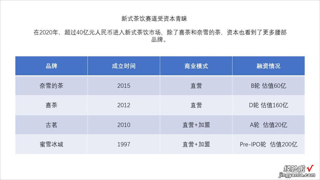 一个复杂的PPT表格，如何凸显重点~