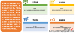 数字化转型工作手册—数字化转型的痛点—华为数字化转型实践PPT