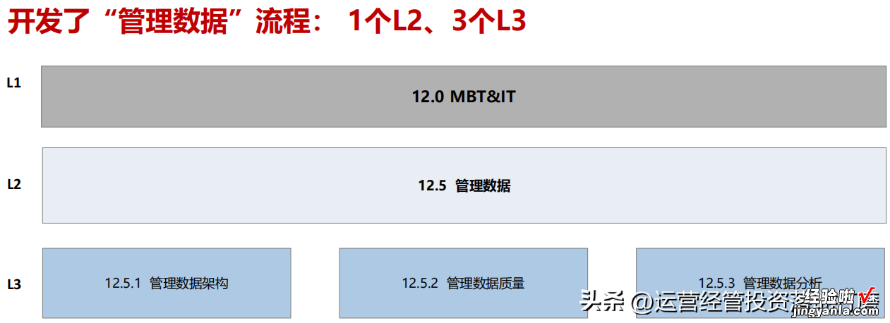 数字化转型工作手册—数字化转型的痛点—华为数字化转型实践PPT