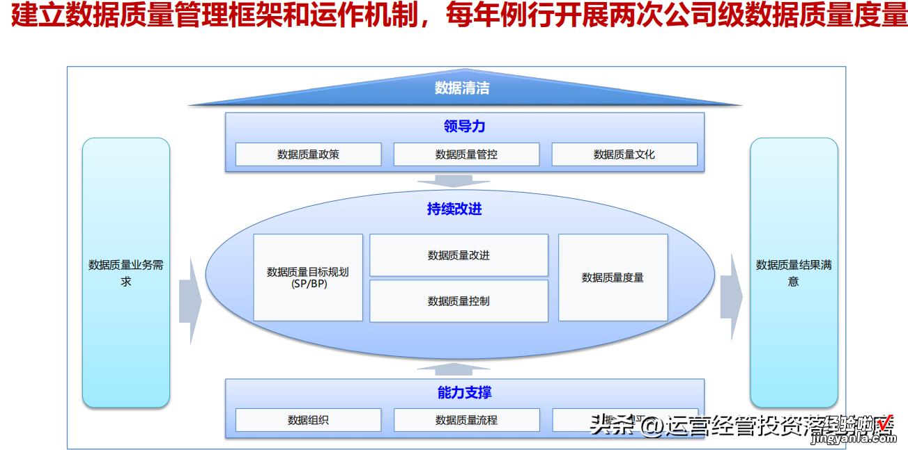 数字化转型工作手册—数字化转型的痛点—华为数字化转型实践PPT