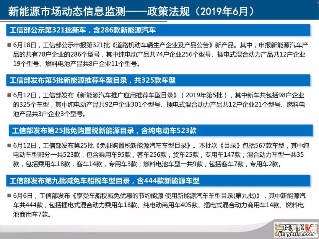 新能源汽车月度数据监测报告：40张PPT看懂6月份新能源全产业链，您要的信息都在这里了