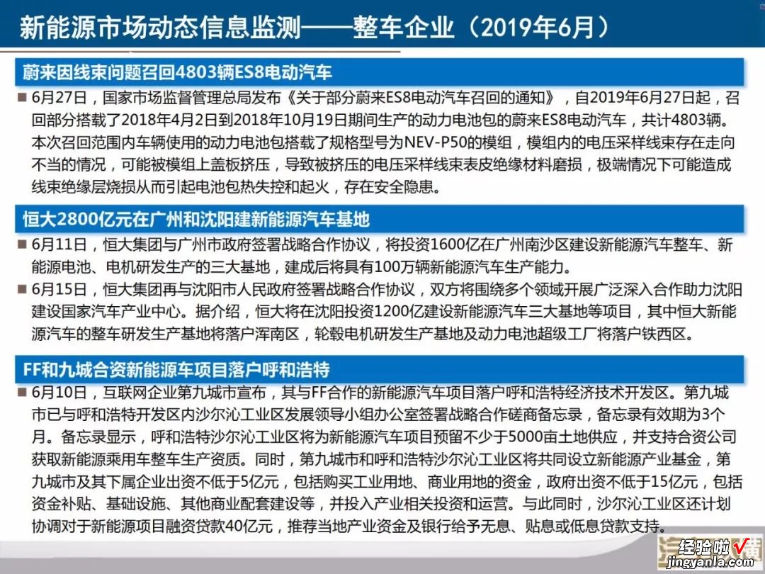 新能源汽车月度数据监测报告：40张PPT看懂6月份新能源全产业链，您要的信息都在这里了