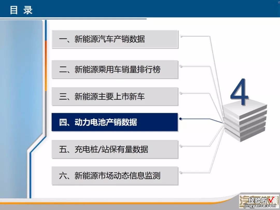 新能源汽车月度数据监测报告：40张PPT看懂6月份新能源全产业链，您要的信息都在这里了