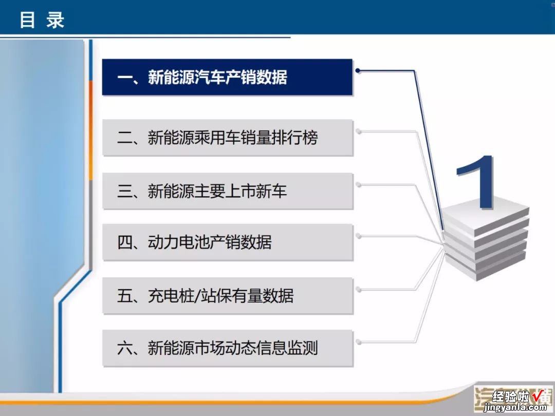 新能源汽车月度数据监测报告：40张PPT看懂6月份新能源全产业链，您要的信息都在这里了