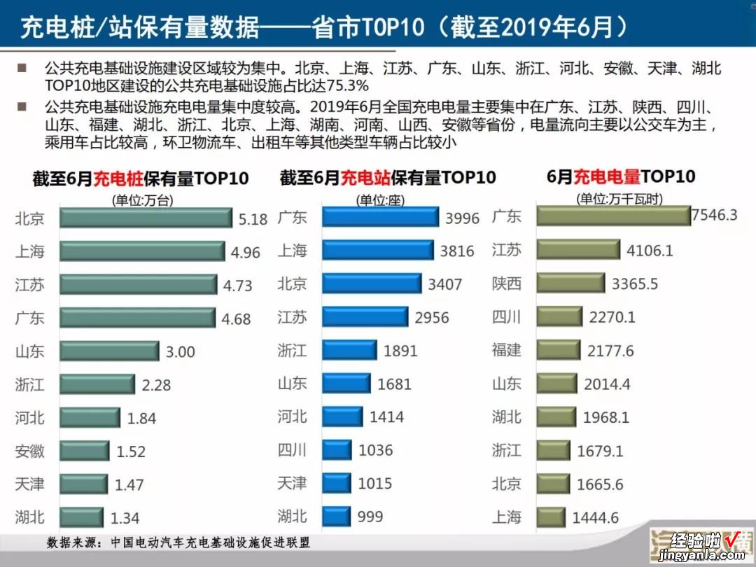 新能源汽车月度数据监测报告：40张PPT看懂6月份新能源全产业链，您要的信息都在这里了