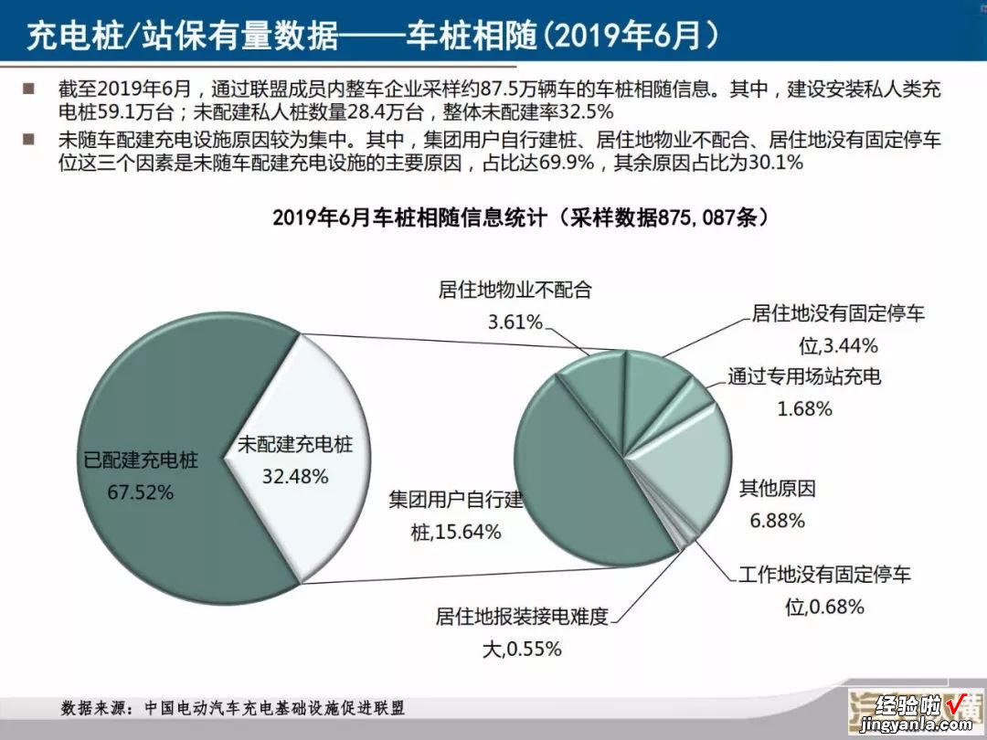 新能源汽车月度数据监测报告：40张PPT看懂6月份新能源全产业链，您要的信息都在这里了