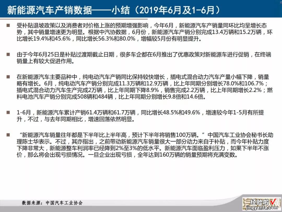 新能源汽车月度数据监测报告：40张PPT看懂6月份新能源全产业链，您要的信息都在这里了