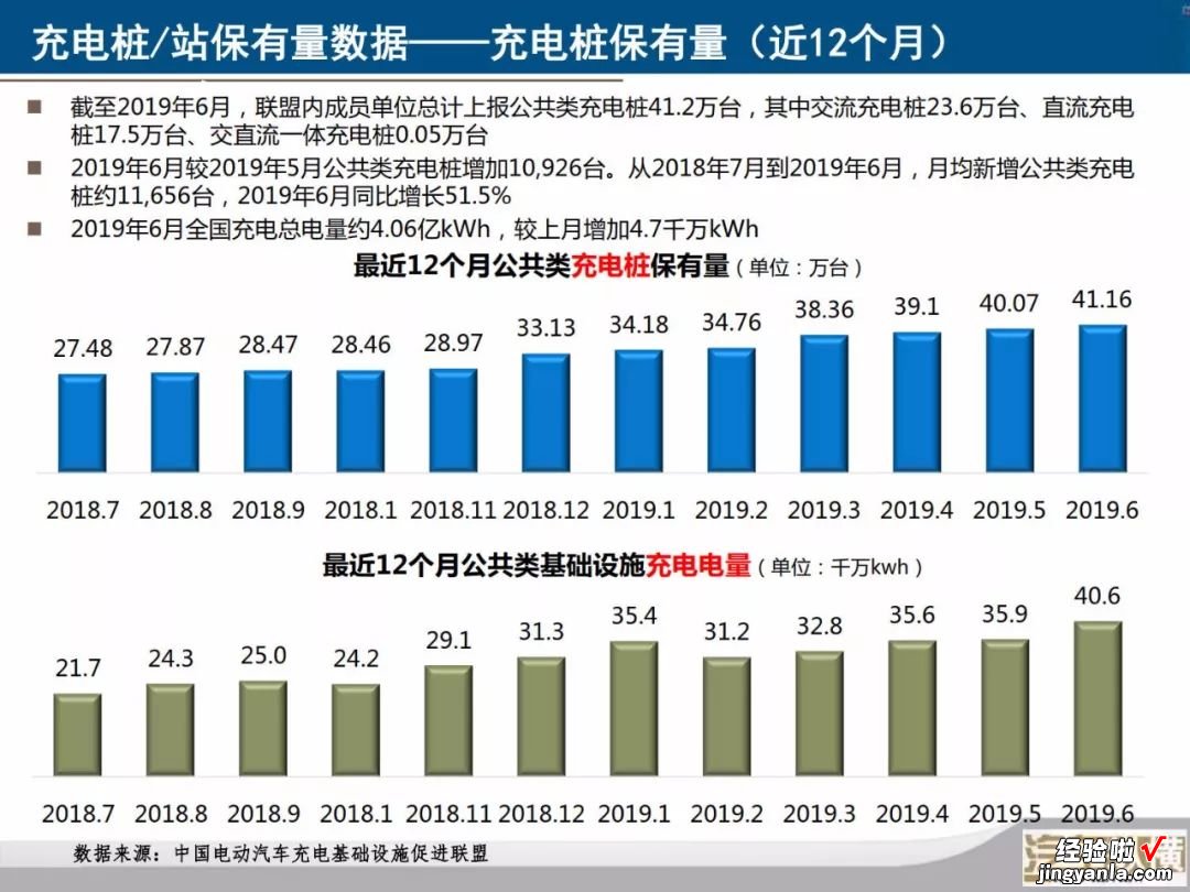 新能源汽车月度数据监测报告：40张PPT看懂6月份新能源全产业链，您要的信息都在这里了