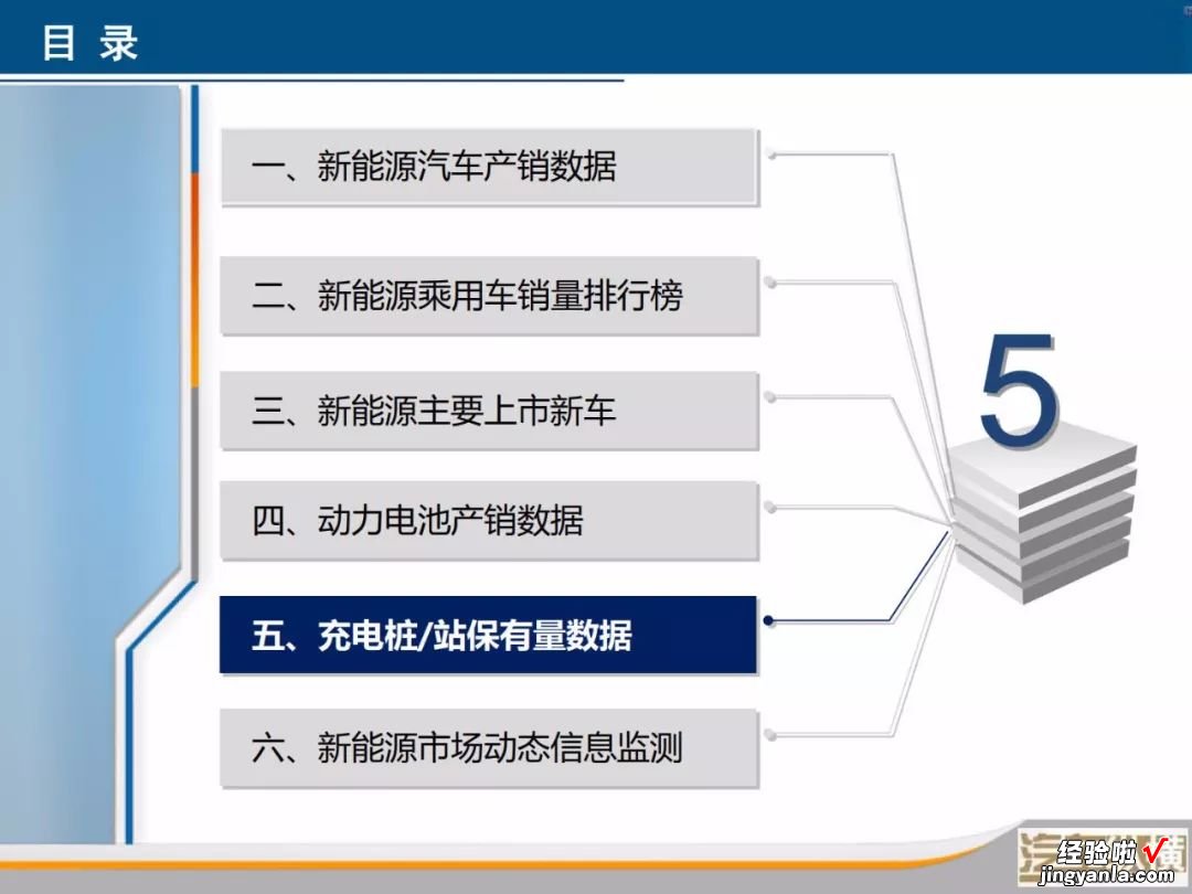 新能源汽车月度数据监测报告：40张PPT看懂6月份新能源全产业链，您要的信息都在这里了