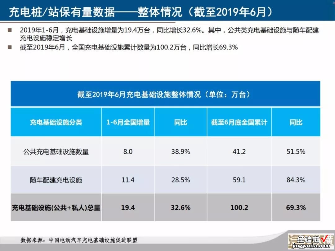 新能源汽车月度数据监测报告：40张PPT看懂6月份新能源全产业链，您要的信息都在这里了