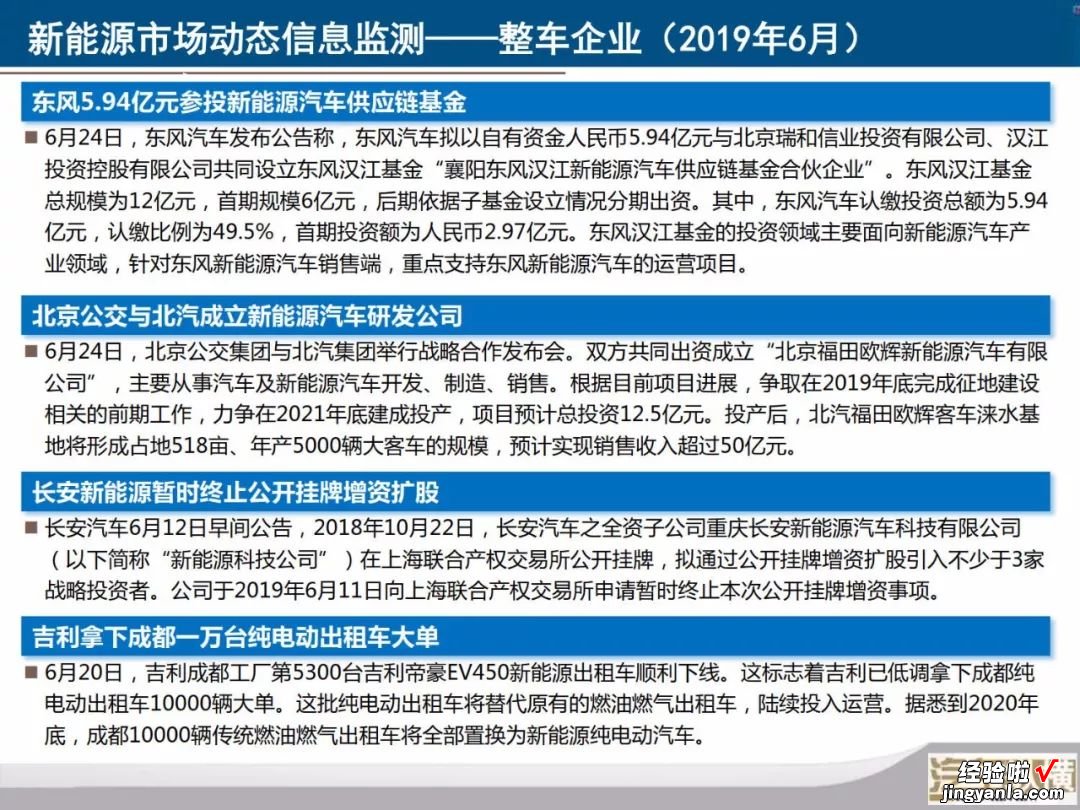 新能源汽车月度数据监测报告：40张PPT看懂6月份新能源全产业链，您要的信息都在这里了