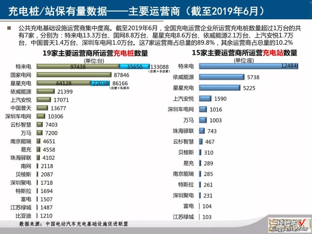 新能源汽车月度数据监测报告：40张PPT看懂6月份新能源全产业链，您要的信息都在这里了