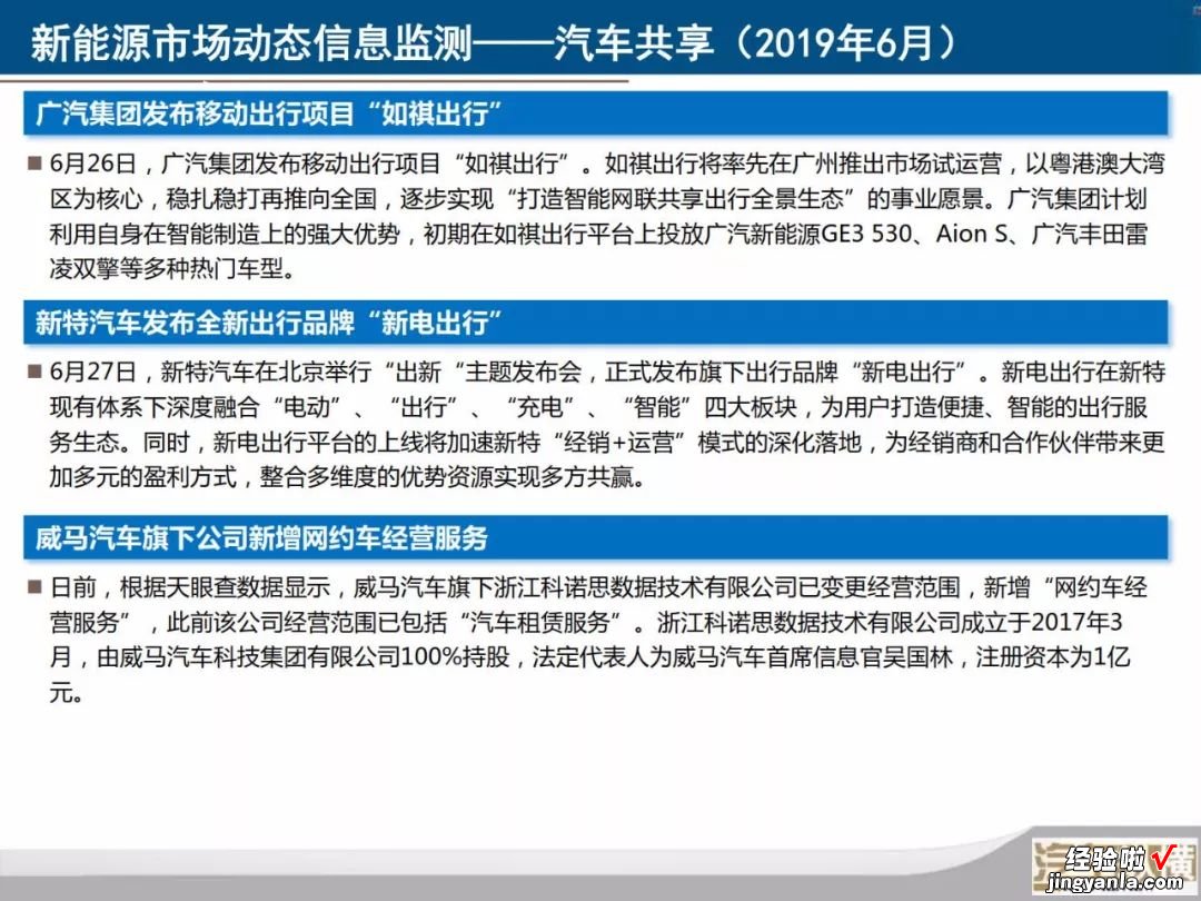 新能源汽车月度数据监测报告：40张PPT看懂6月份新能源全产业链，您要的信息都在这里了