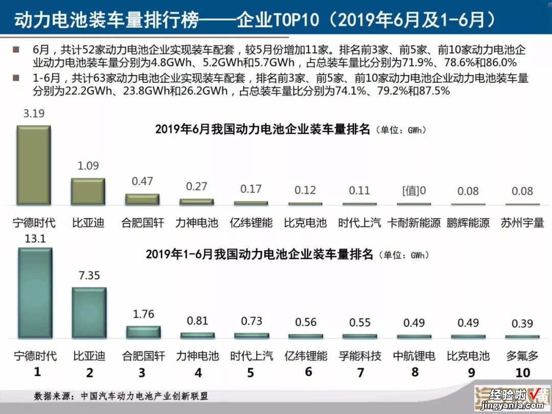 新能源汽车月度数据监测报告：40张PPT看懂6月份新能源全产业链，您要的信息都在这里了