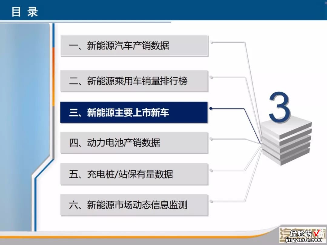 新能源汽车月度数据监测报告：40张PPT看懂6月份新能源全产业链，您要的信息都在这里了