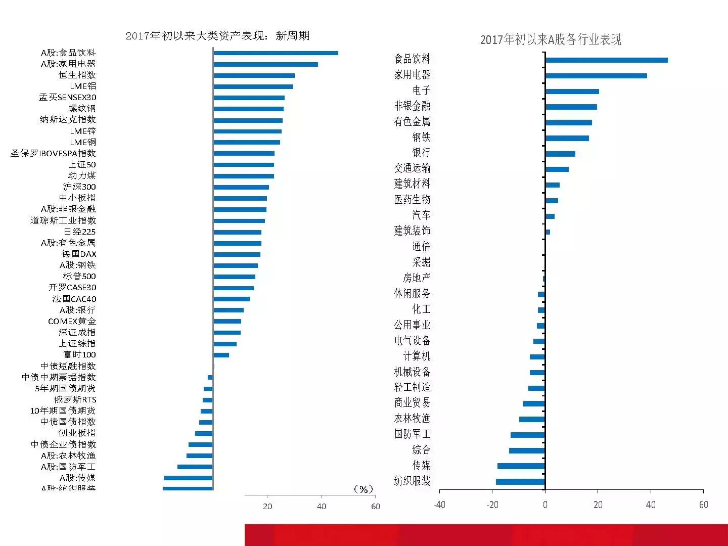 恒大那位1500万年薪的高人最新干货｜附大开眼界的内部PPT