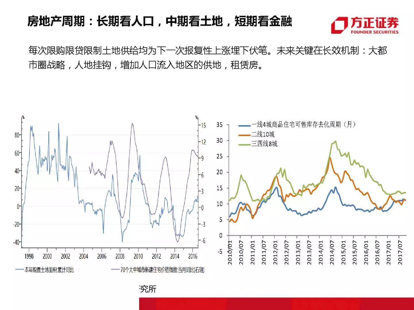 恒大那位1500万年薪的高人最新干货｜附大开眼界的内部PPT