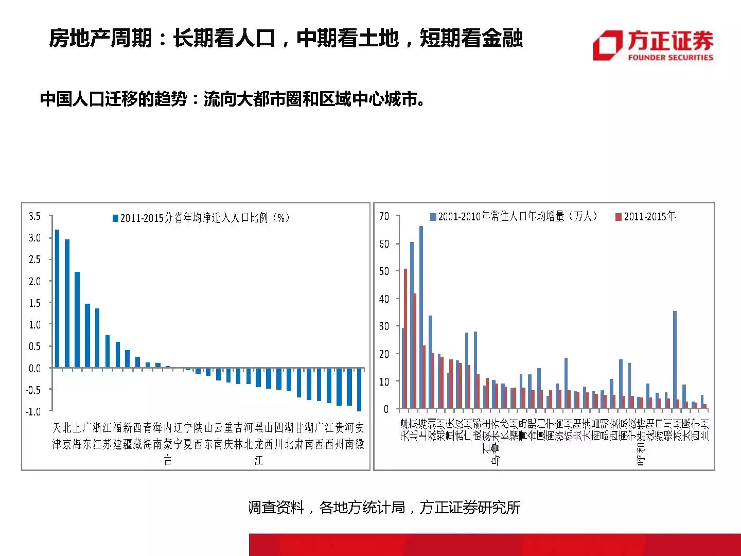 恒大那位1500万年薪的高人最新干货｜附大开眼界的内部PPT