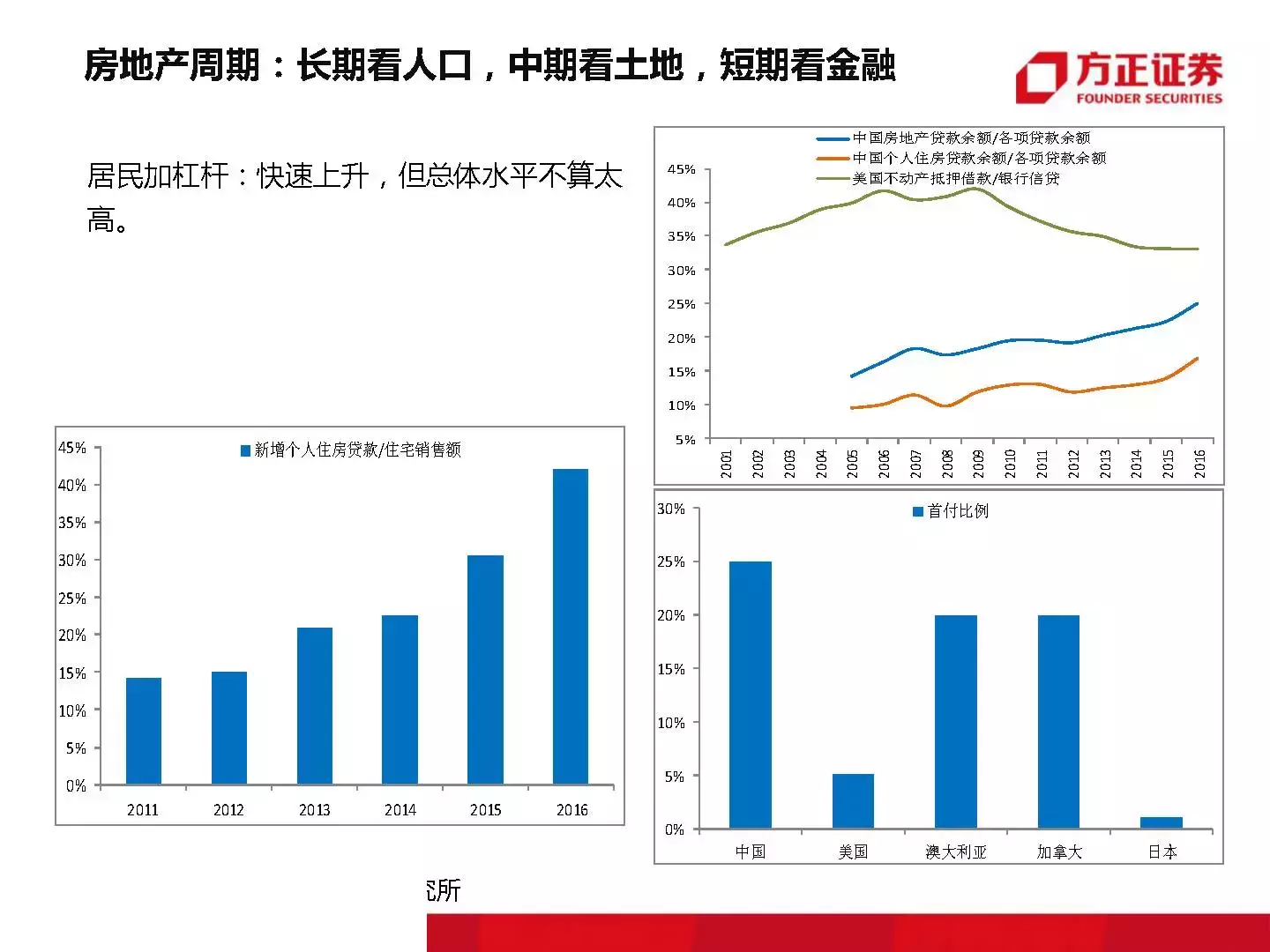 恒大那位1500万年薪的高人最新干货｜附大开眼界的内部PPT