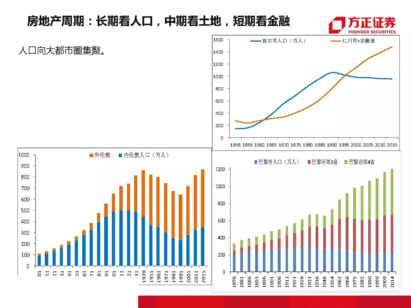 恒大那位1500万年薪的高人最新干货｜附大开眼界的内部PPT