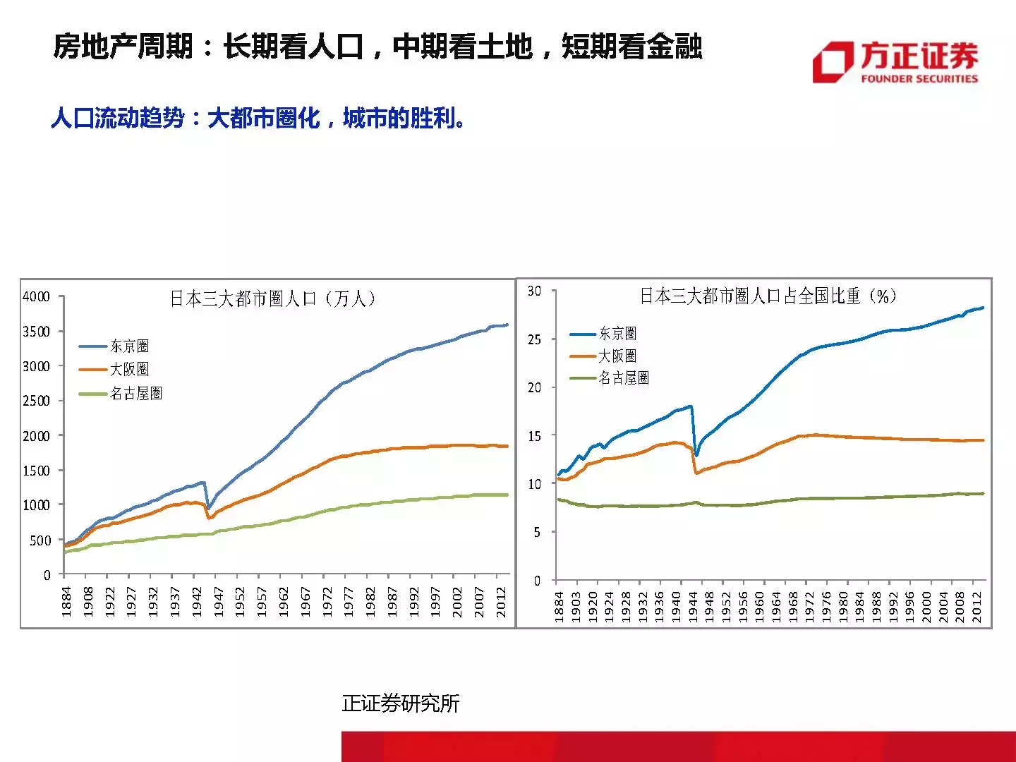 恒大那位1500万年薪的高人最新干货｜附大开眼界的内部PPT