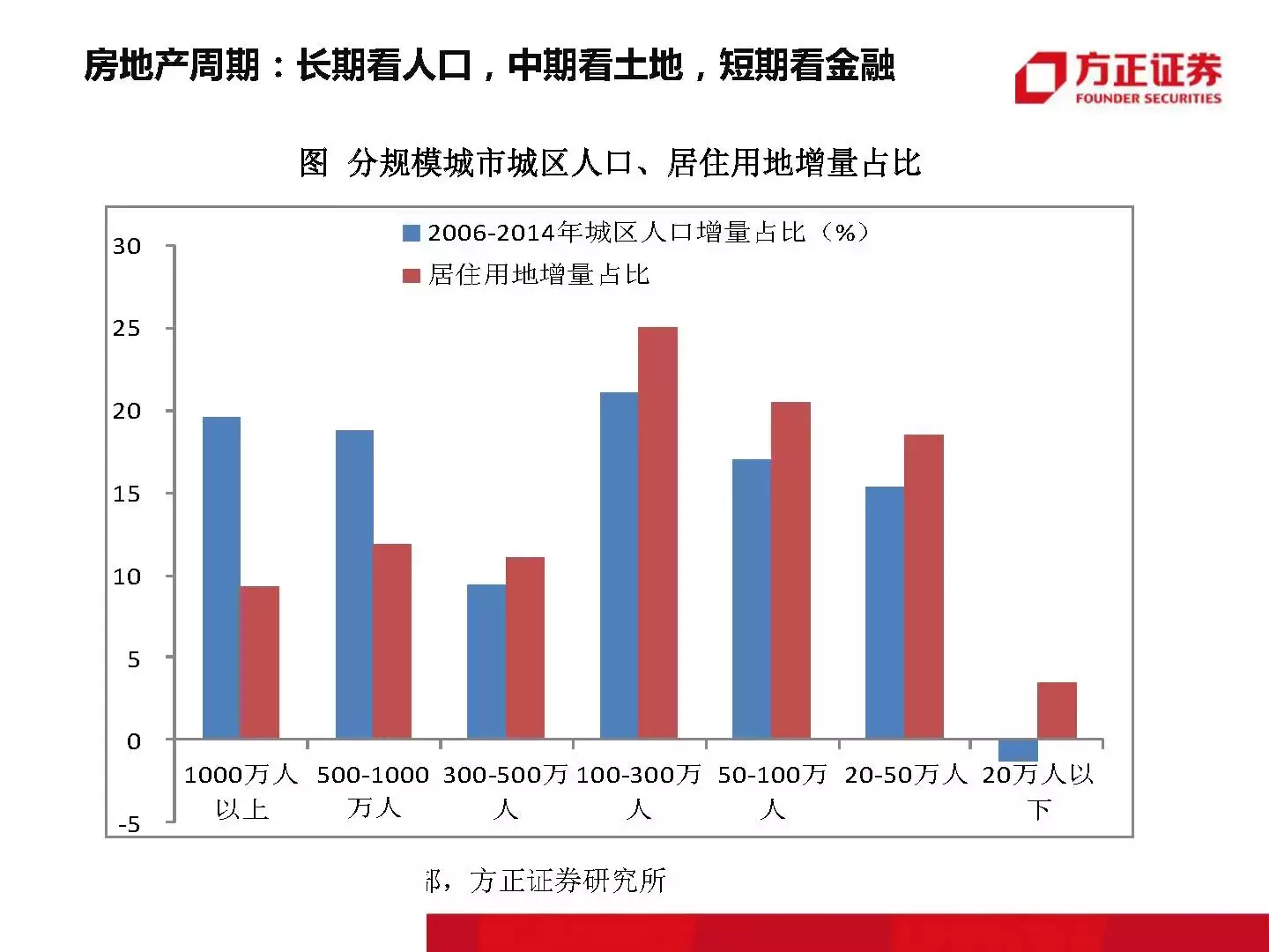 恒大那位1500万年薪的高人最新干货｜附大开眼界的内部PPT