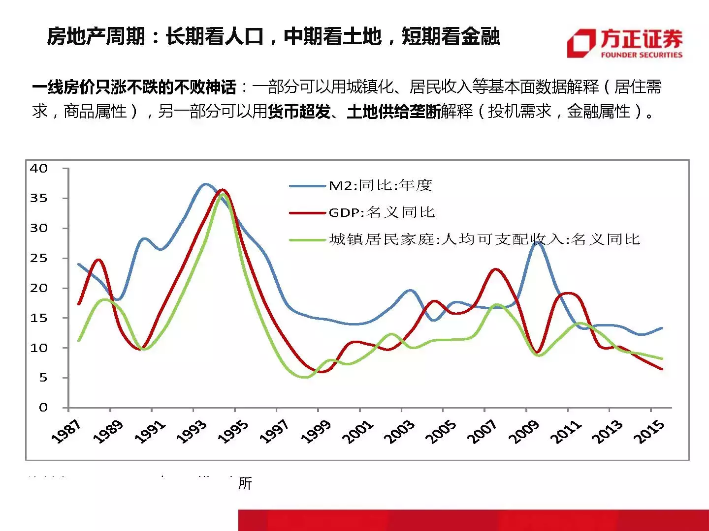 恒大那位1500万年薪的高人最新干货｜附大开眼界的内部PPT