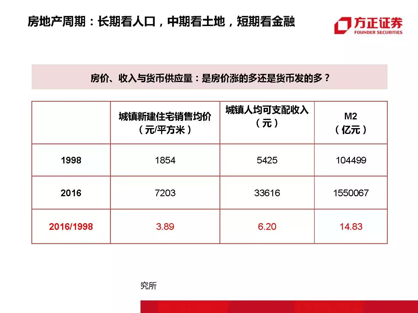 恒大那位1500万年薪的高人最新干货｜附大开眼界的内部PPT