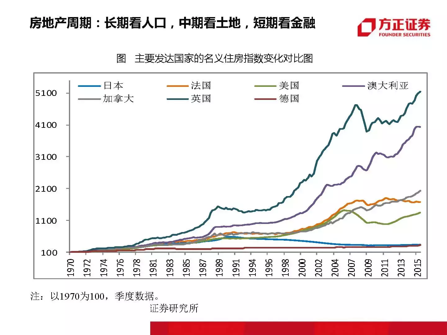 恒大那位1500万年薪的高人最新干货｜附大开眼界的内部PPT