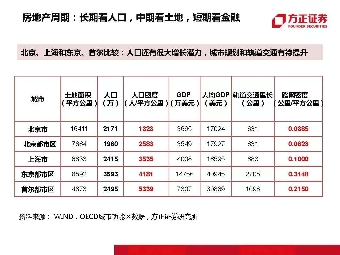 恒大那位1500万年薪的高人最新干货｜附大开眼界的内部PPT