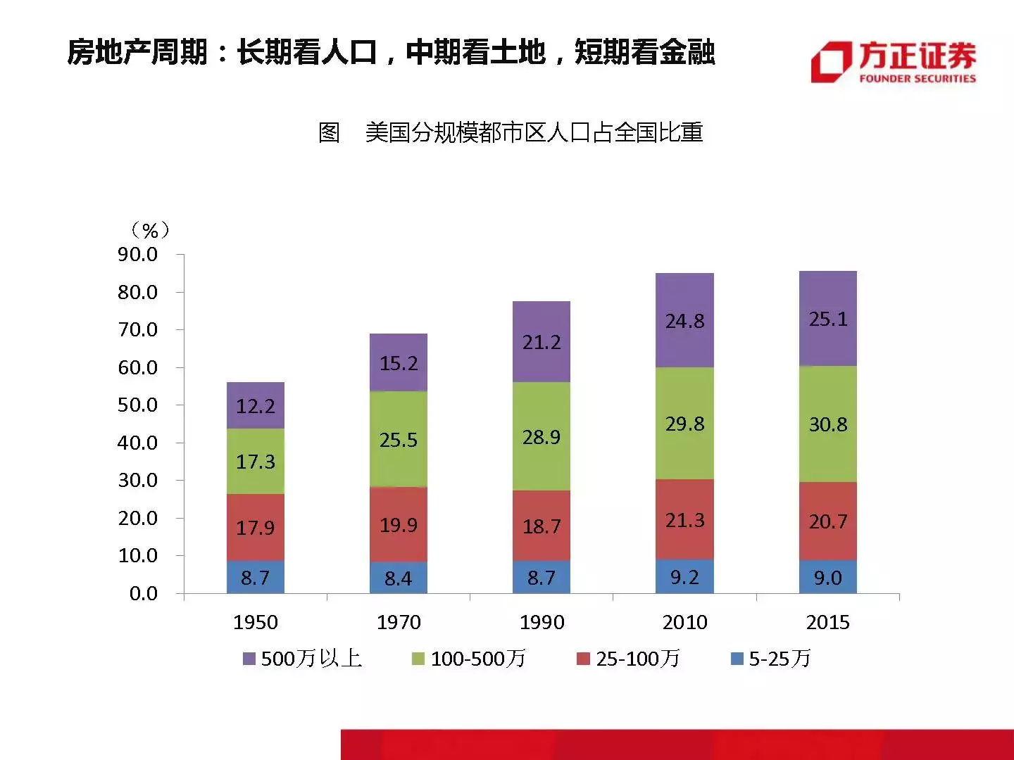 恒大那位1500万年薪的高人最新干货｜附大开眼界的内部PPT