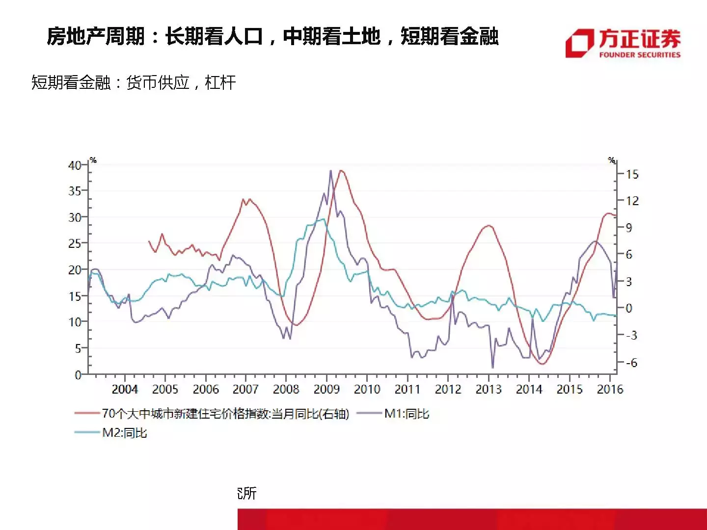 恒大那位1500万年薪的高人最新干货｜附大开眼界的内部PPT