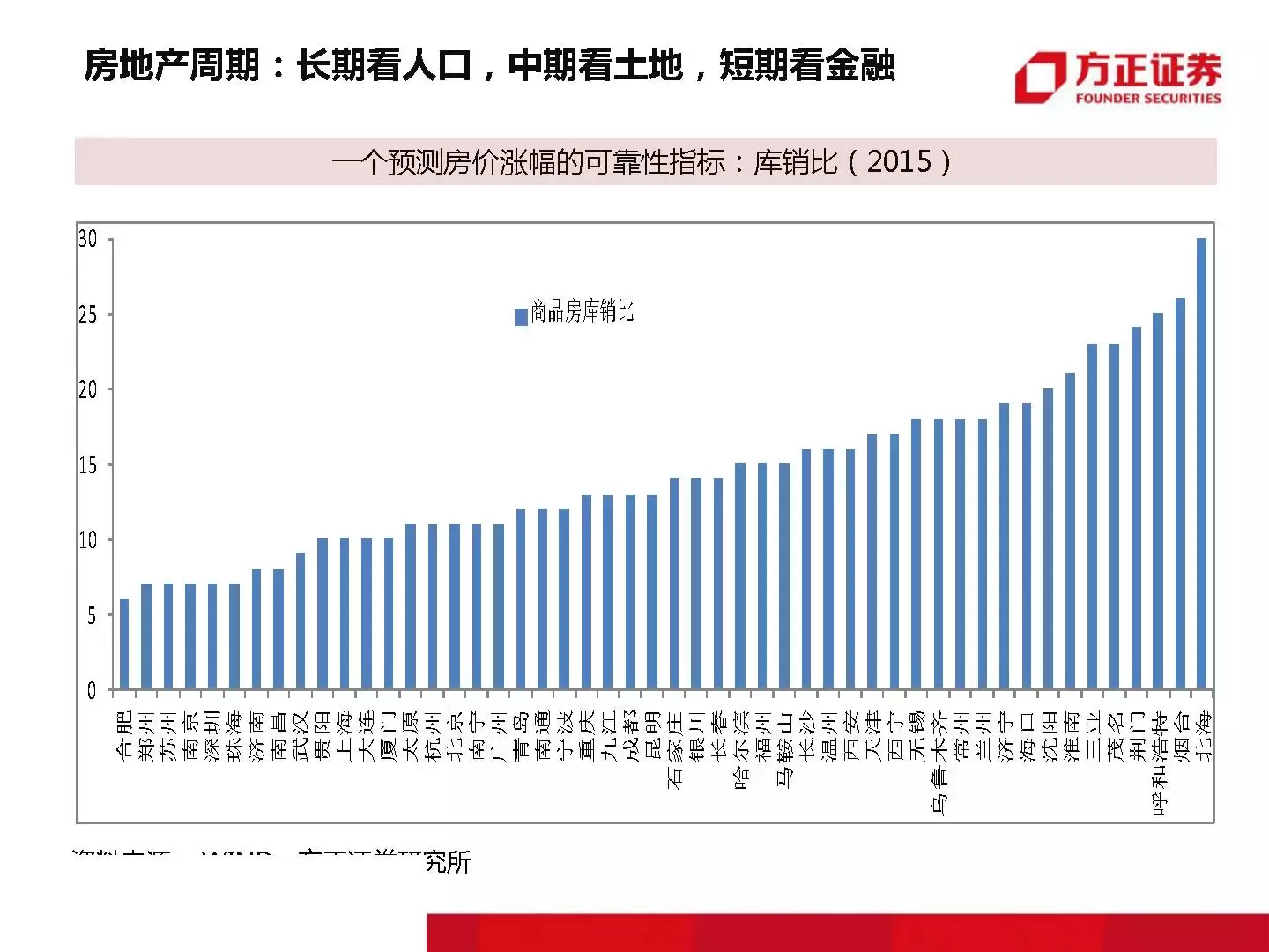 恒大那位1500万年薪的高人最新干货｜附大开眼界的内部PPT