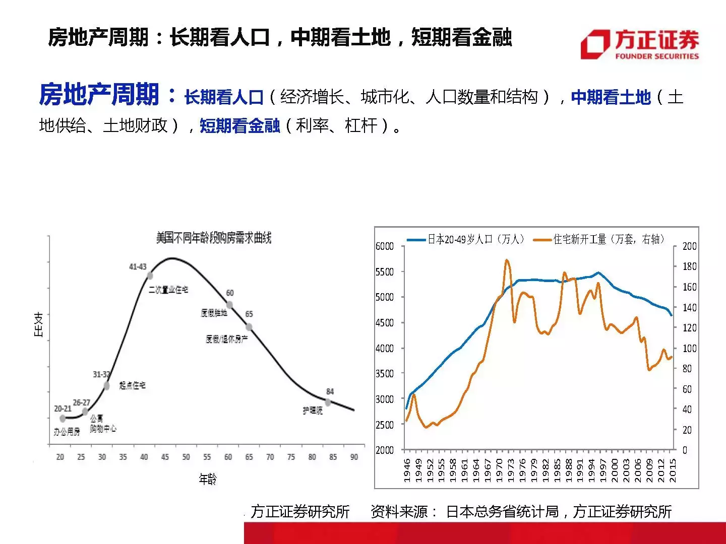 恒大那位1500万年薪的高人最新干货｜附大开眼界的内部PPT