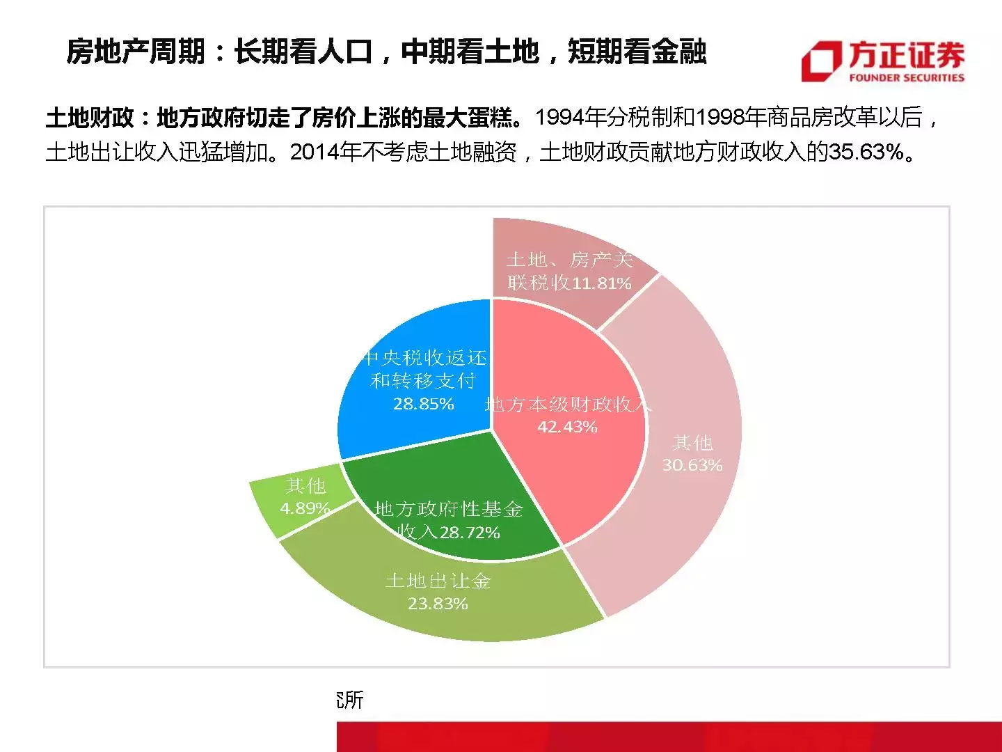 恒大那位1500万年薪的高人最新干货｜附大开眼界的内部PPT