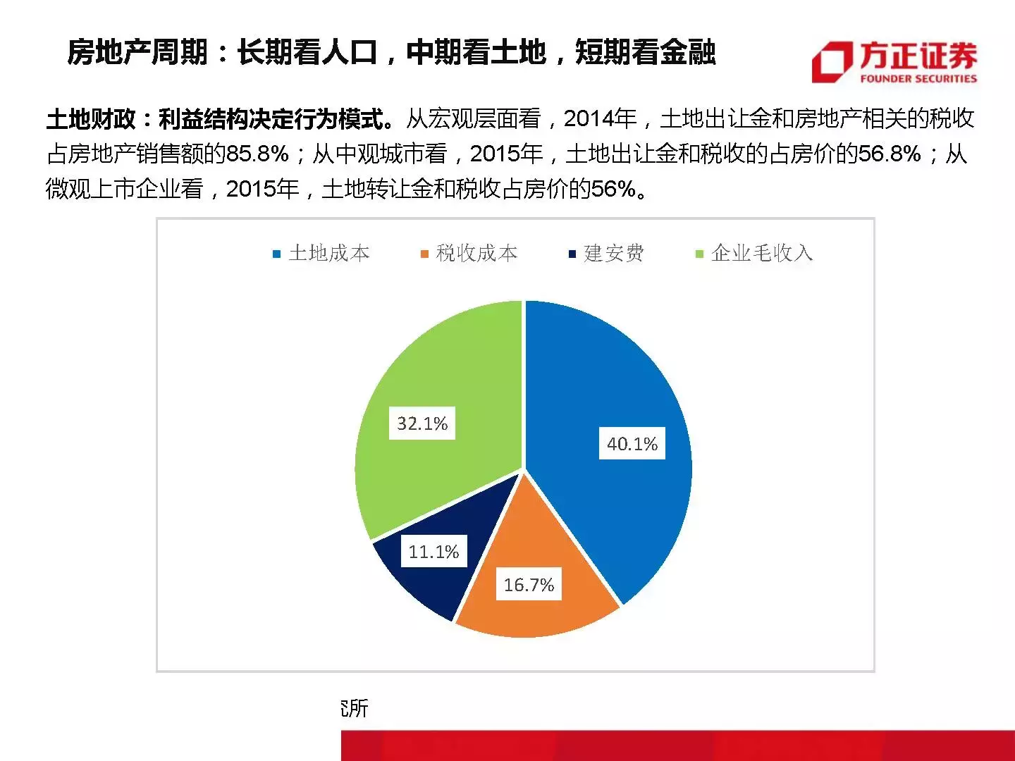 恒大那位1500万年薪的高人最新干货｜附大开眼界的内部PPT