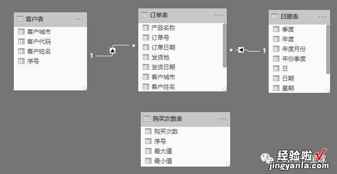 怎么算频率分布excel 如何计算客户购买频率分布