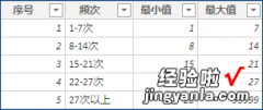 怎么算频率分布excel 如何计算客户购买频率分布