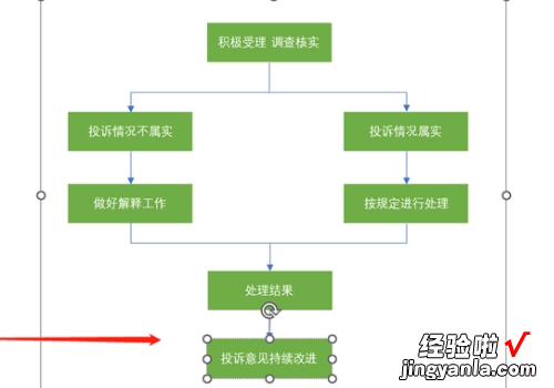 word怎么做流程图 word如何画流程图