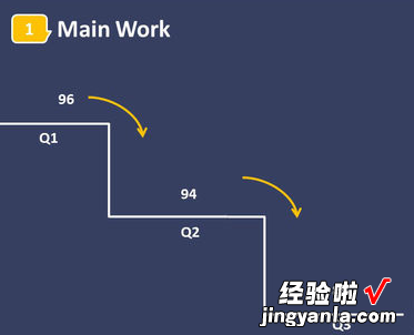 如何画ppt时间轴 ppt如何插入时间轴