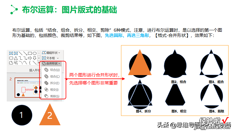 核心观点经常做材料的人都知道，PPT有一个神奇的功能叫SmartArt