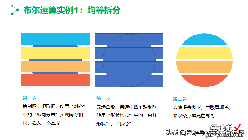 核心观点经常做材料的人都知道，PPT有一个神奇的功能叫SmartArt