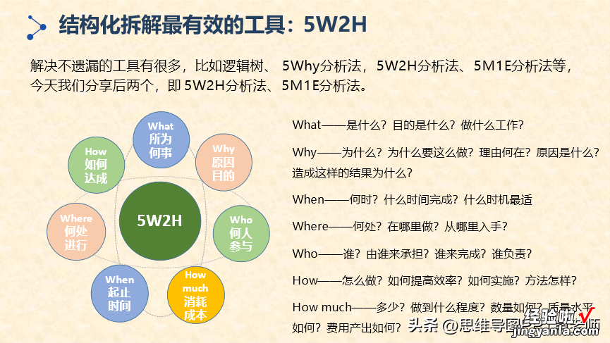 干货|麦肯锡式逻辑思维7个思维工具，欢迎喜欢逻辑思维、方法论、 麦肯锡逻辑思维导图