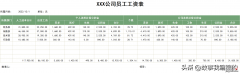 excel表格怎么排工资 怎样做工资表