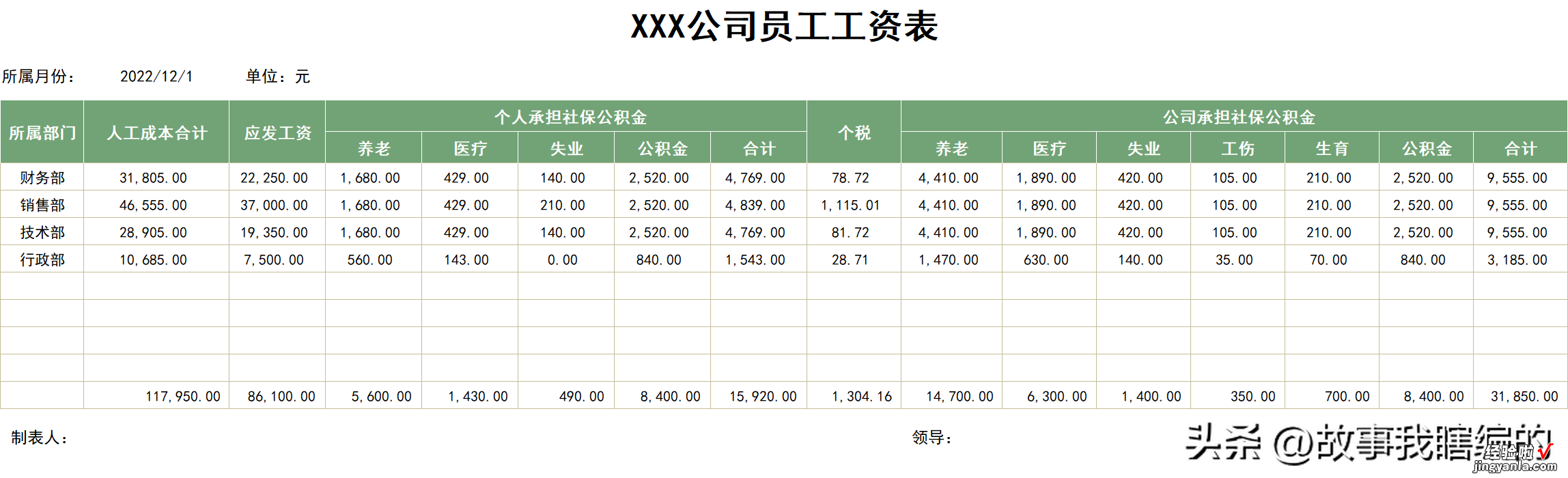 excel表格怎么排工资 怎样做工资表