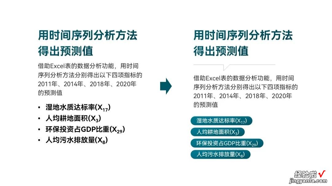 帮同事改了份PPT，学术PPT还能做成这样？